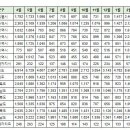 4월6일 제주특별자치도 실거래(건수:9건 외) 이미지