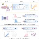 약 먹어도 안 낫는 이유, 국내 연구진이 찾았다. 이미지