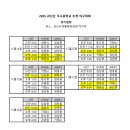 괴산군생활체육공원 | 2025_괴산군 우수중학교 초청 야구대회