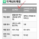 서원교비뇨기과의원