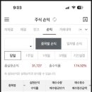 (주)바이오비뉴 상장 첫날 매도 후기 - 깔끔하게 익절 성공!