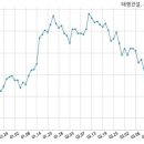 서영건설주식회사