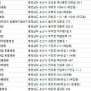 가나종합동물병원 이미지