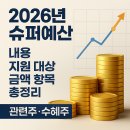 씨에스(CS)팜 경기 | 2026년 슈퍼예산, 내용, 지원 대상, 금액, 항목 총정리, 관련주, 수혜주