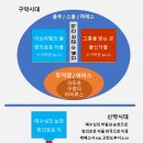 G3857 네이버블로그