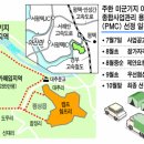 7.22 부동산뉴스 이미지