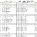 빛가람포도약국 이미지