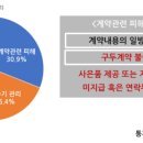 (주)황금렌탈