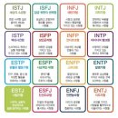 MBTI 성격유형검사 무료로 해봅시다. 이미지