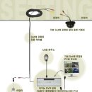 cctv 설치방법 이미지