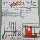 (주)조은샘
