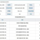 스카이캐슬레지던스호텔 이미지