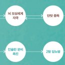 단 - 수성구 청솔로2길 63-5 | 단