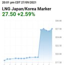 한일가스산업 이미지