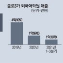 크림영어학원