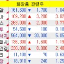 (주)아마존트레이딩