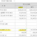 주식회사 에이프로젠바이오로직스 - 청주시 흥덕구 | 주식회사 에이프로젠바이오로직스