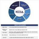 칠성공인중개사사무소 | 2025 KCIA 한국소비자산업평가 대구칠성공인중개사사무소 후보자로 선정!
