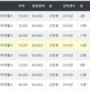 목감중흥S클래스레이크힐스아파트 이미지