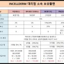 인셀덤예