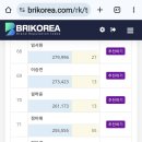 9월 트로트가수 브랜드평판 이미지