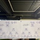 고트복싱 청담점 이미지