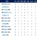 [6월23일]한화이글스 vs 삼성라이온즈 이미지