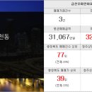 청주영광공인중개사사무소 이미지