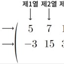 더매쓰수학전문수학교습소 이미지