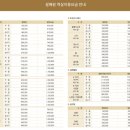 설해별담 이미지