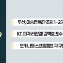 크보오프너 라방 : 1. 두산 1-2군 엔트리 변경 / 2. KT 강백호 포수 1번 타자 / 3. 오키나와 스캠 각 구단 부상 경보 이미지