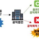 의료법인 부여의료재단 이미지
