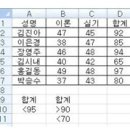 2015년 1회 컴퓨터활용능력 2급 필기 기출문제 이미지