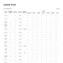 매쓰릴수학학원