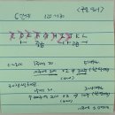 일어(초급) | [일어공부_구몬학습지] 네번째 후기 / 고급 K단계 시작, 두 단계만 더 하면 끝!