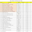 공공용 65 이미지