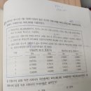 전환사채 유효이자율 이미지