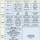 오썸사운드프리미엄