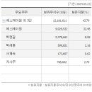에스제이원 이미지