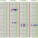 세븐일레븐 대구상동원룸점(로또복권) | 1051차 OMG 로또 추천번호 당첨 결과