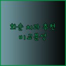 화순치과의원 이미지
