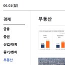 프로핏RE공인중개사사무소 | 오늘의 부동산 기사 - "집 구하는 데 2.4개월 걸렸다"…당근부동산 이용자, 계약 전 평균 3.8곳 방문