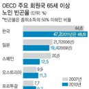 마포어르신돌봄통합센터 이미지