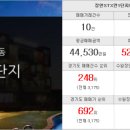 SK선경 공인중개사사무소 이미지