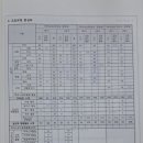 수리중학교 이미지