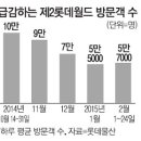 [매일경제] 서울시 규제에 또 100억 날린 제2롯데월드 이미지