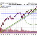 How much is Ben Bernanke worth?-Markey Watch 7/23 : FRB 총재 벤 버냉키 양적완화 정책 축소와 주가지수 버불 이미지