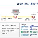 코오롱·코오롱생명과학의 강세이유는??? 신약개발 자금 1000만달러 유치 이미지