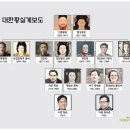 황실사과