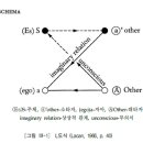 자크라캉의 정신분석2_상상계, 상징계, 실재계 이미지